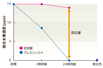漆喰塗料 アレスシックイ