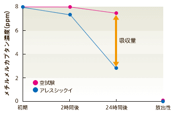 漆喰塗料 アレスシックイ
