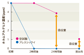 漆喰塗料 アレスシックイ