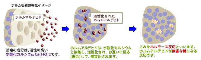 漆喰塗料 アレスシックイ