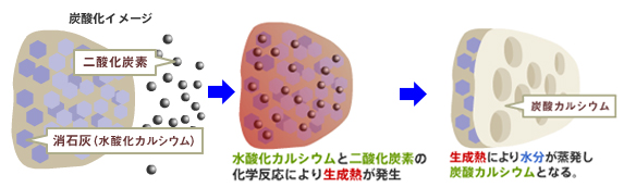漆喰塗料 アレスシックイ