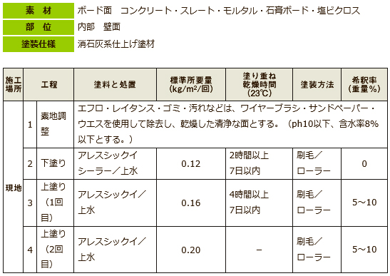 漆喰塗料 アレスシックイ